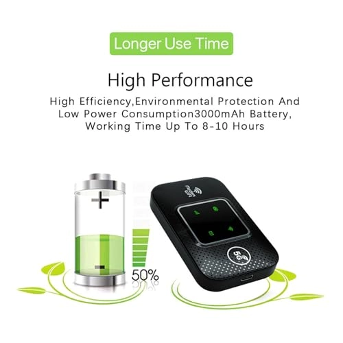 Luocufs3d60ryku - 300Mbps