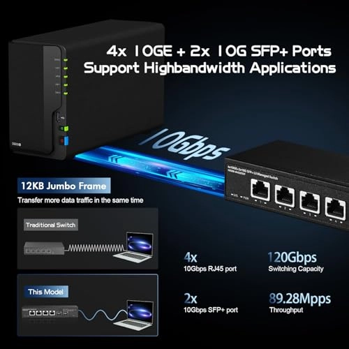 6x10G Managed 6-Ports