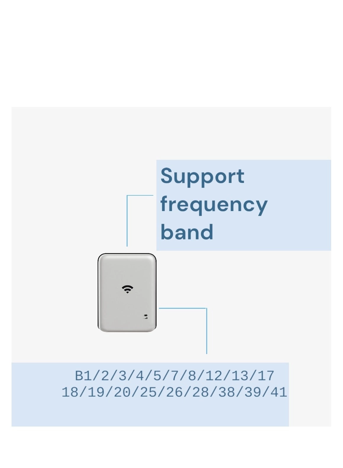 Portable Wi‑Fi Router - 4G / LTE 802.11 b /g/n/ ac 433Mbps