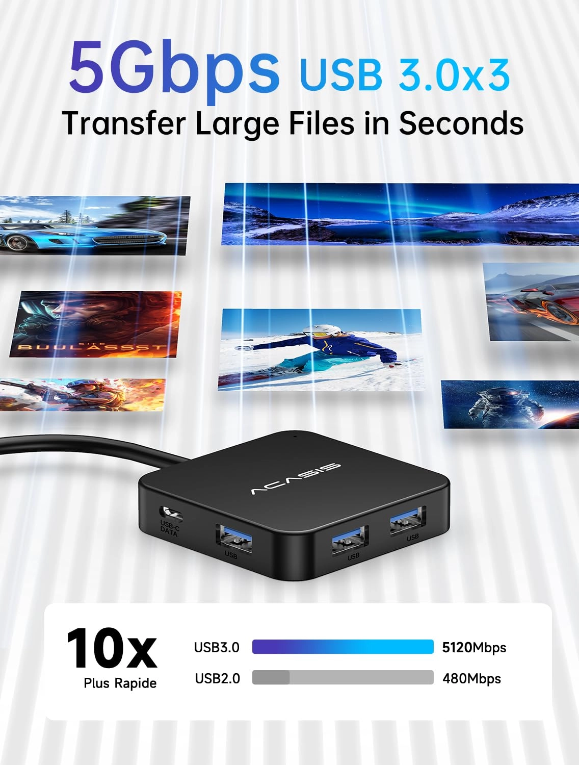 USB C Hub
