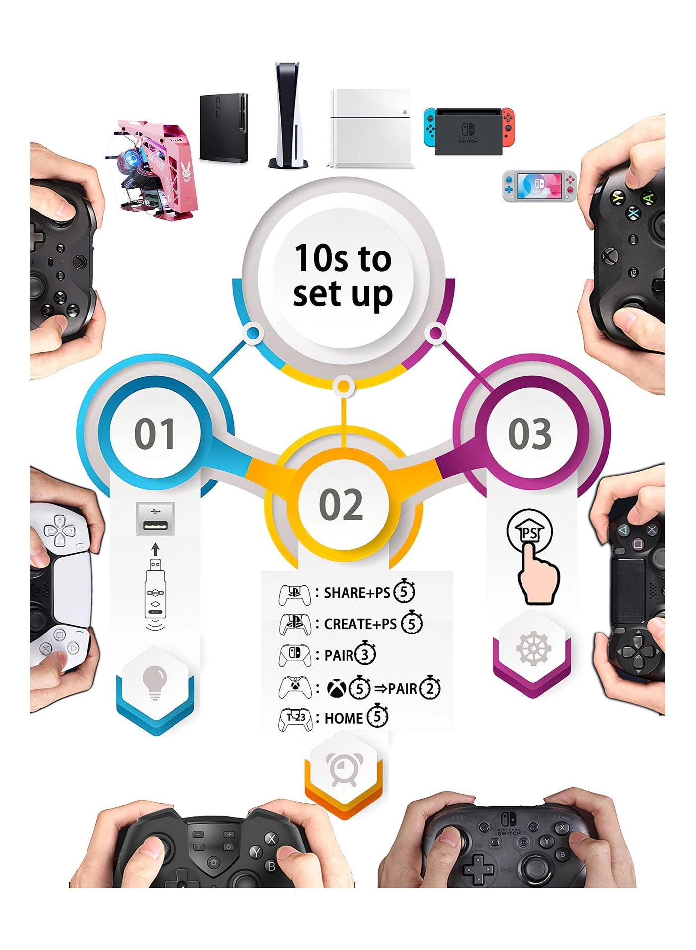 Wireless Controller Adapter - Bluetooth Xbox Series X/S Xbox One PS5 PS4 Switch Windows 11 & 10 PC