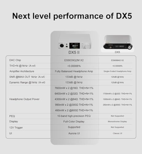 DX5 II - Hi-Res DAC