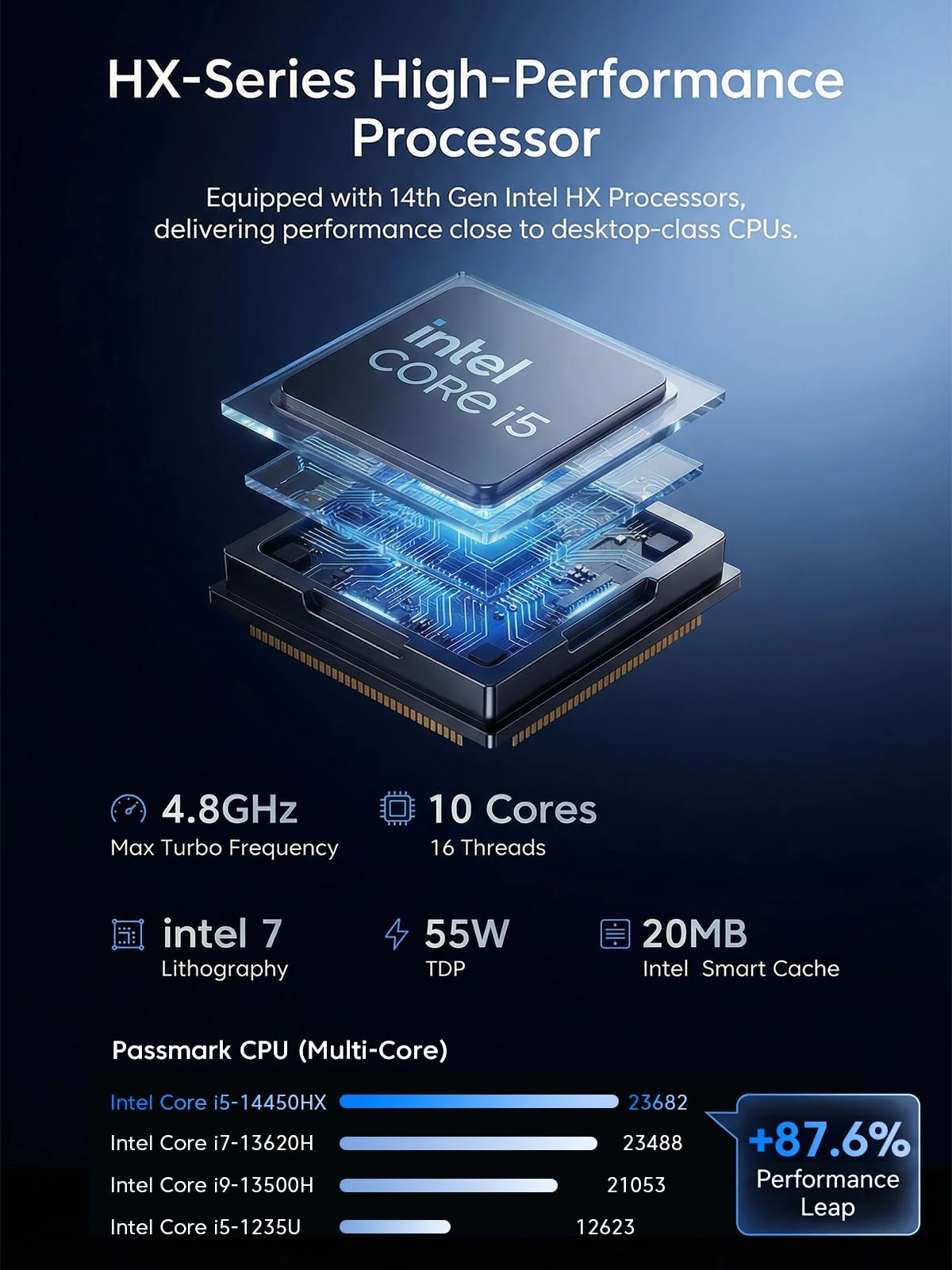 Hyper H2 - 32GB 1TB 14450HX