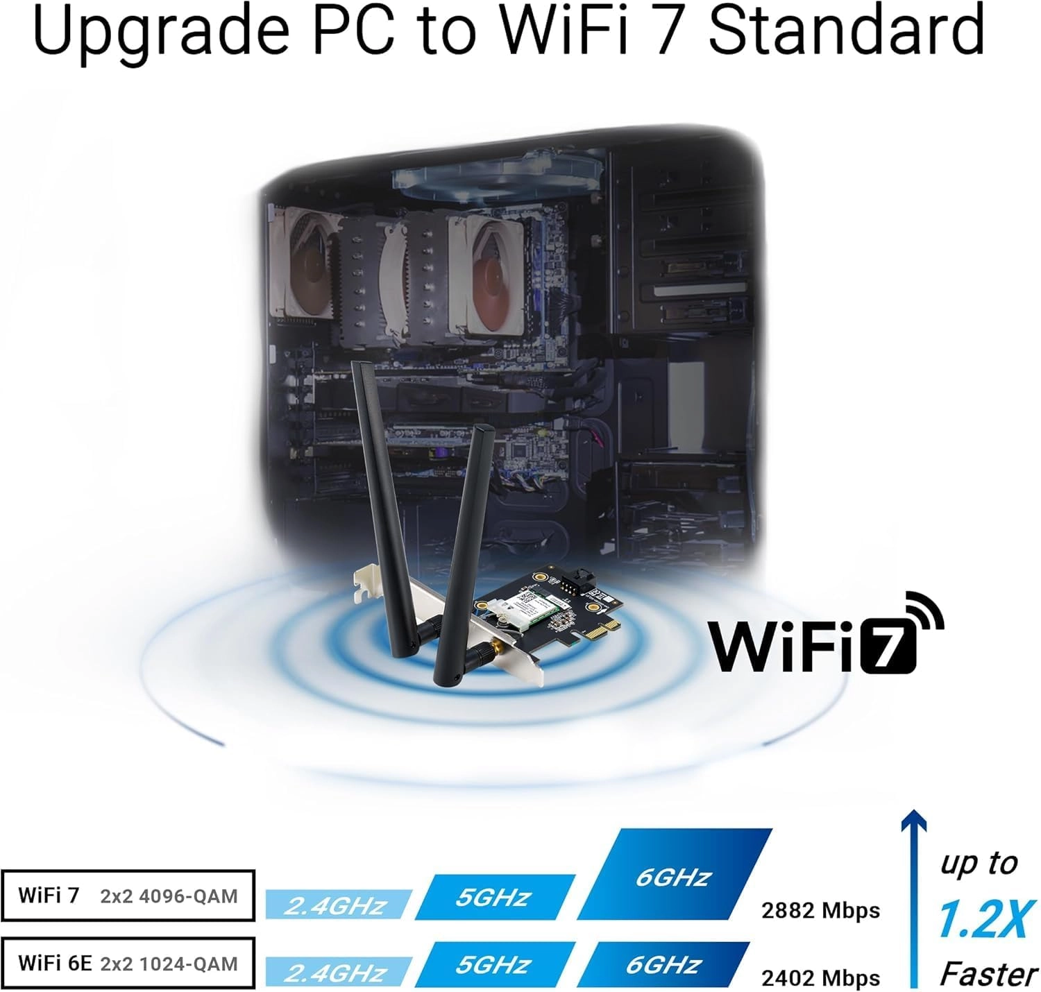 PCE-BE6500 - Dual-band PCIe WiFi
