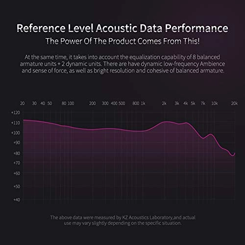 ZS10 Pro Wired Earbud