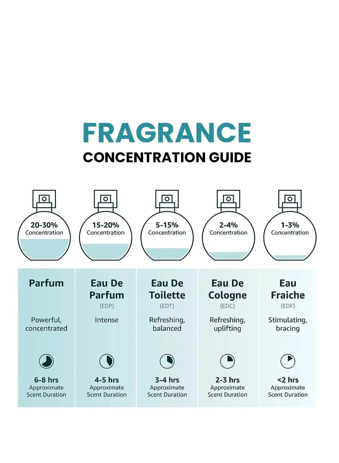 Elegant Eau de Parfum 100ml