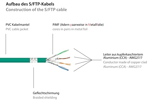 Cat.5e Ethernet LAN Patch Cable - 5 m