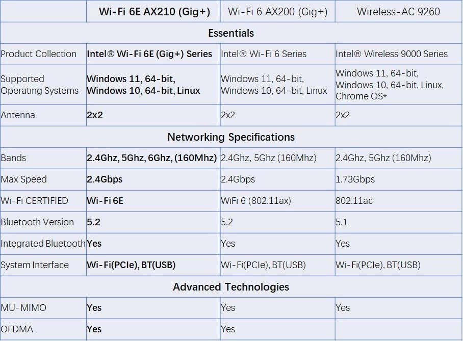 AX210NGW - WiFi 6E M.2 Wireless
