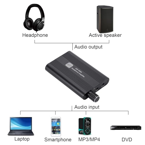 Dpofi1csvgnx83q - 1500mAh 8H Playtime 3.5mm