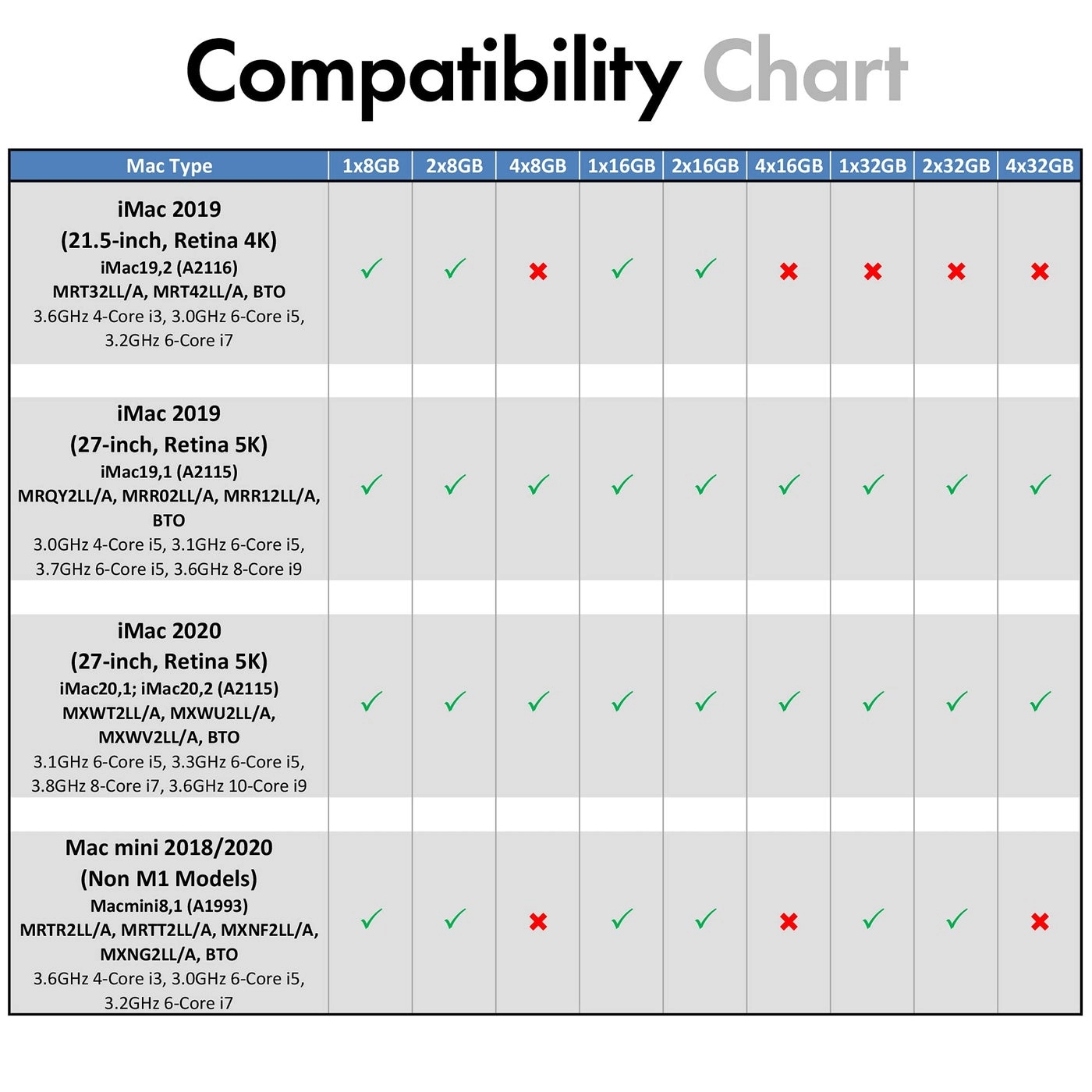 RAM - 16GB 2666 MHz SODIMM DDR4