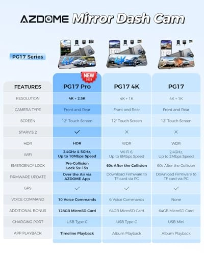 PG17 Pro - 4K + 2.5K