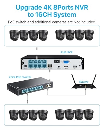 4K POE Security Camera System - 16 channels