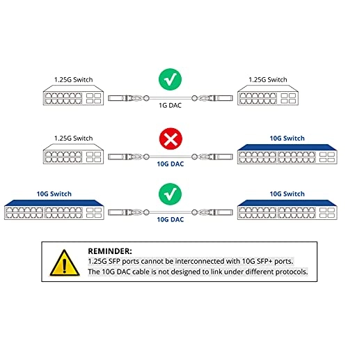 SFP+ DAC Twinax Cable - 5 Meter