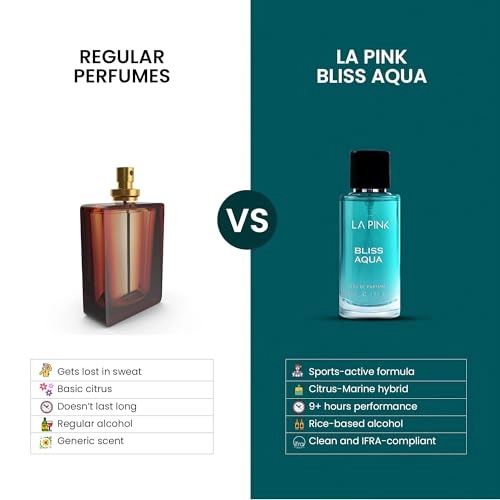 Bliss Aqua Eau de Parfum 50ml