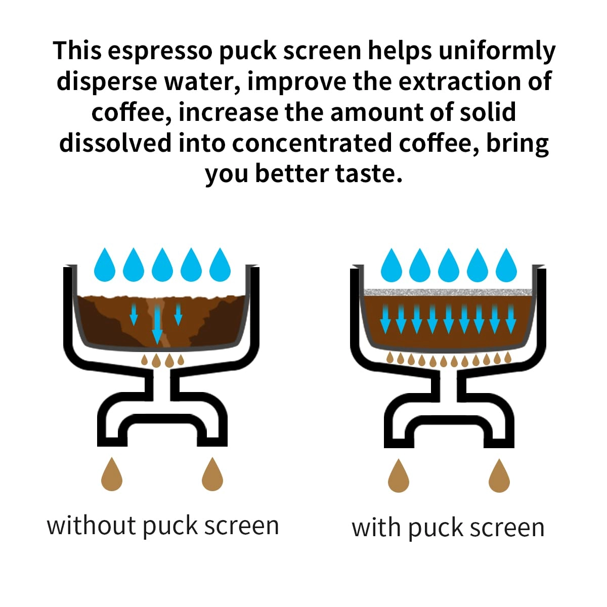 Espresso Puck Screen - 1.7mm Thickness 100m Fineness 51mm