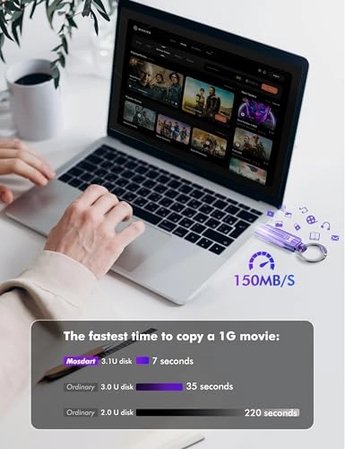 USB C 3.1 Dual Flash Drive - 512GB