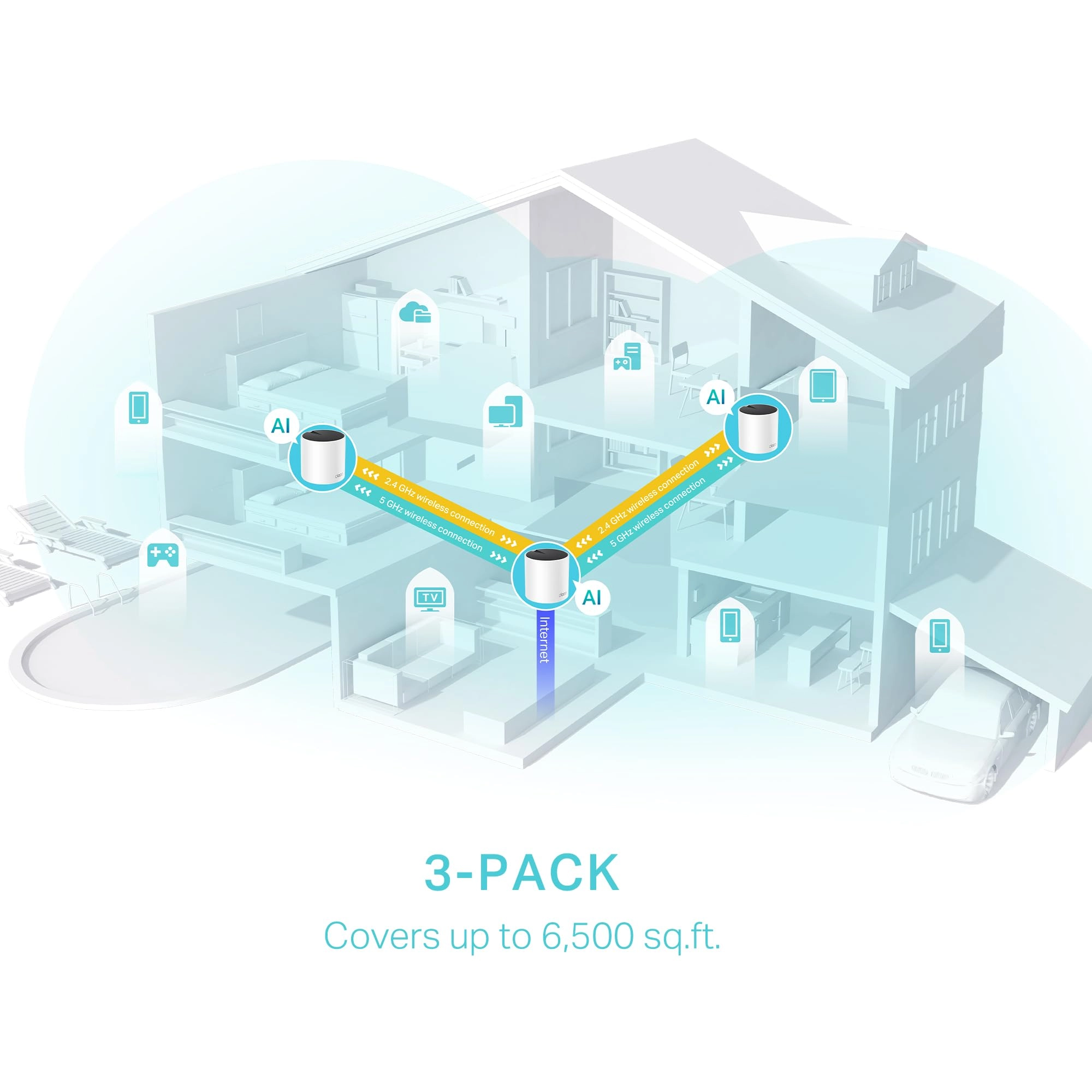 Deco X55 - WiFi 6 3 piece(s)