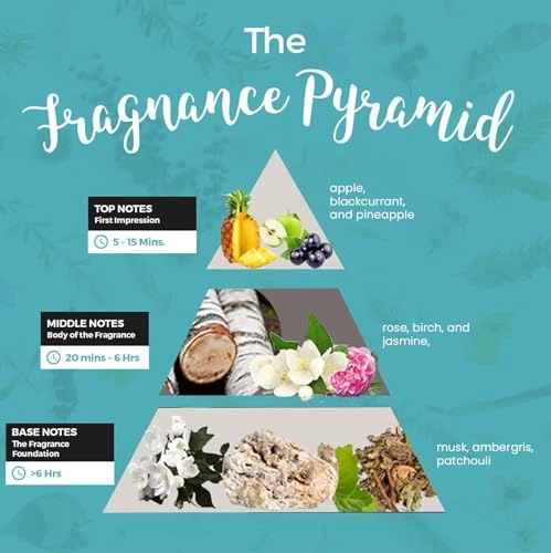 Rosemount Nuit De Pur Eau de Parfum 100 ml