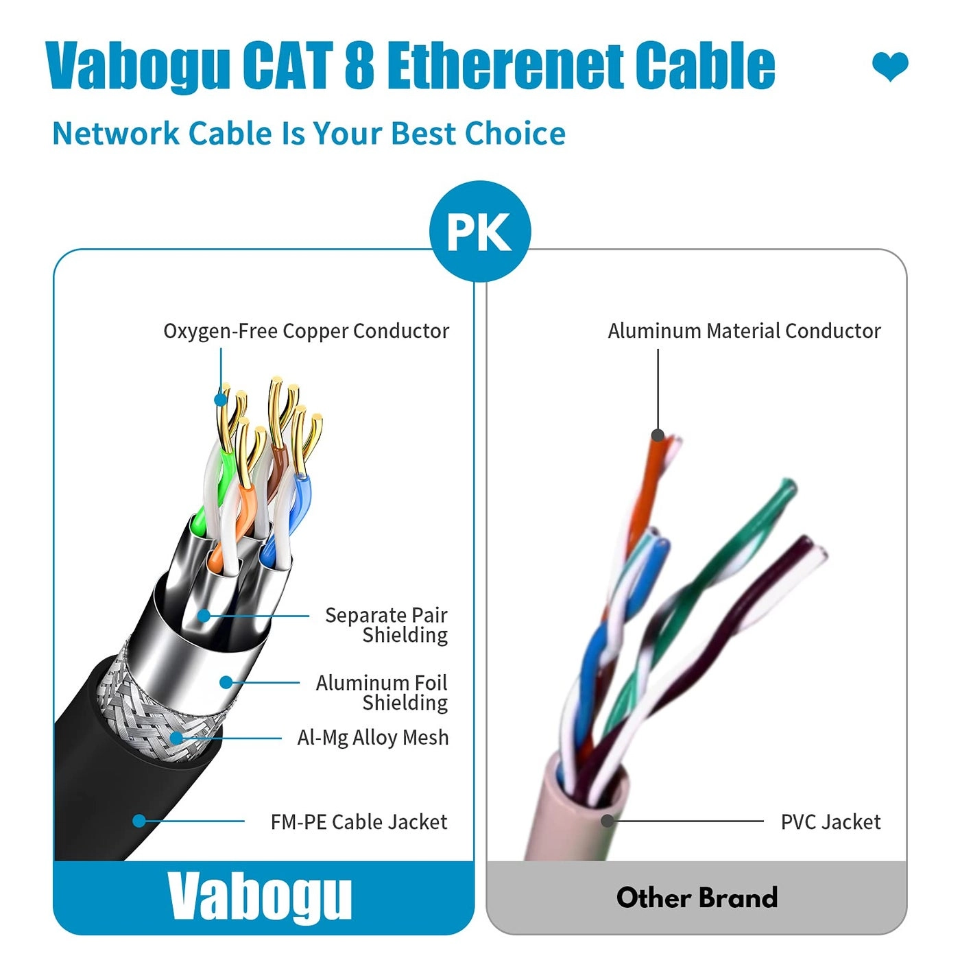 Cat 8 Ethernet Cable - 10FT