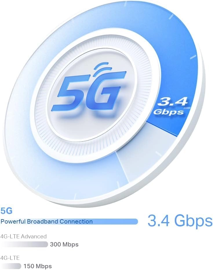 Deco X50-5G - up to 3000 Mbps Wi-Fi 6 (802.11ax)
