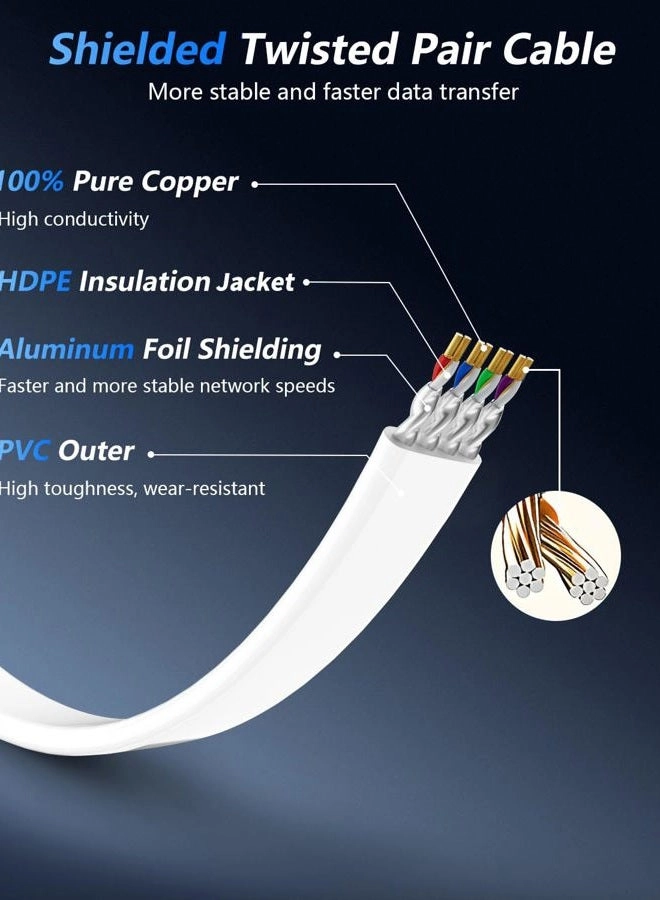 Cat 8 Ethernet Cable - 15 FT