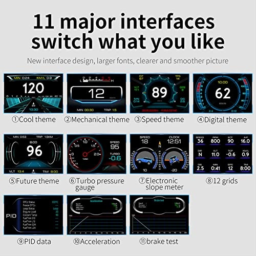 Universal Car HUD - OBD2 GPS