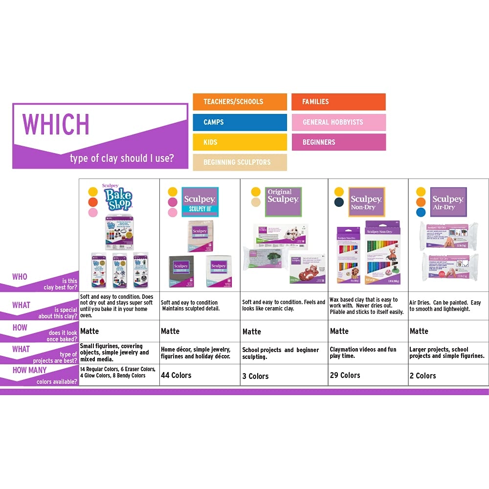 III Polymer Oven-Bake Clay - 342g 12pcs.