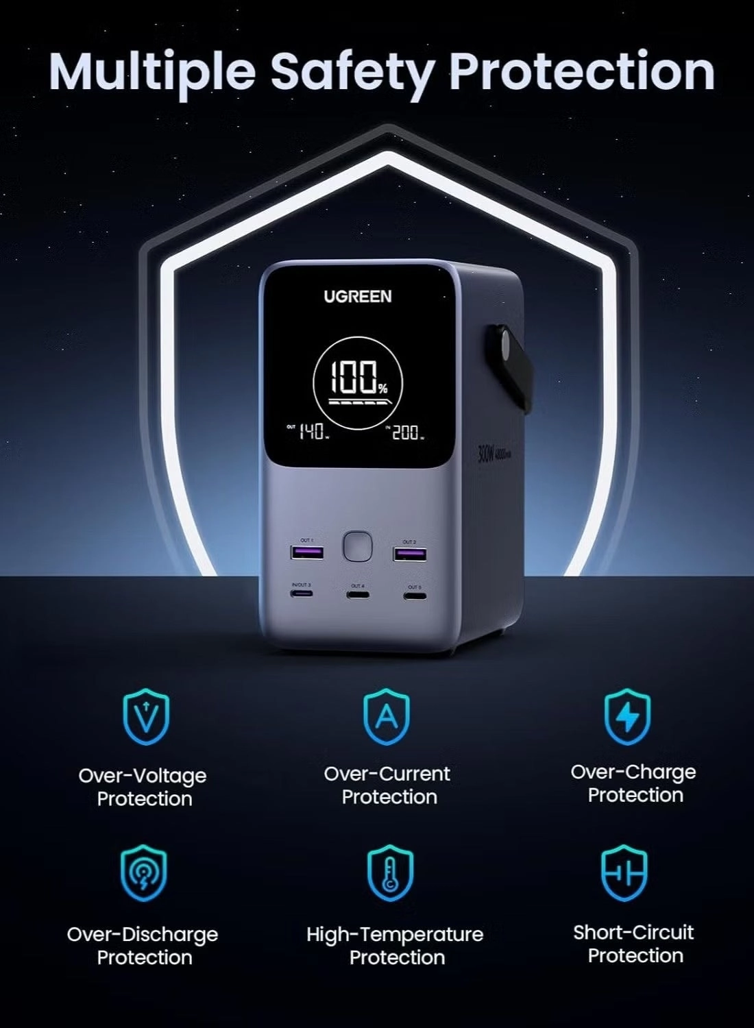 25286 - 48000mAh 300W Fast Charging 5 Ports USB C