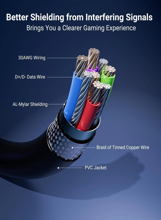 Link Cable USB 3.0 to USB 6.1m
