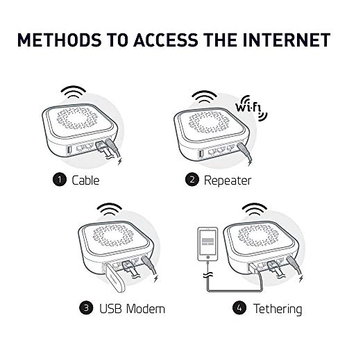 GL-B1300 - 400Mbps 867Mbps 802.11ac