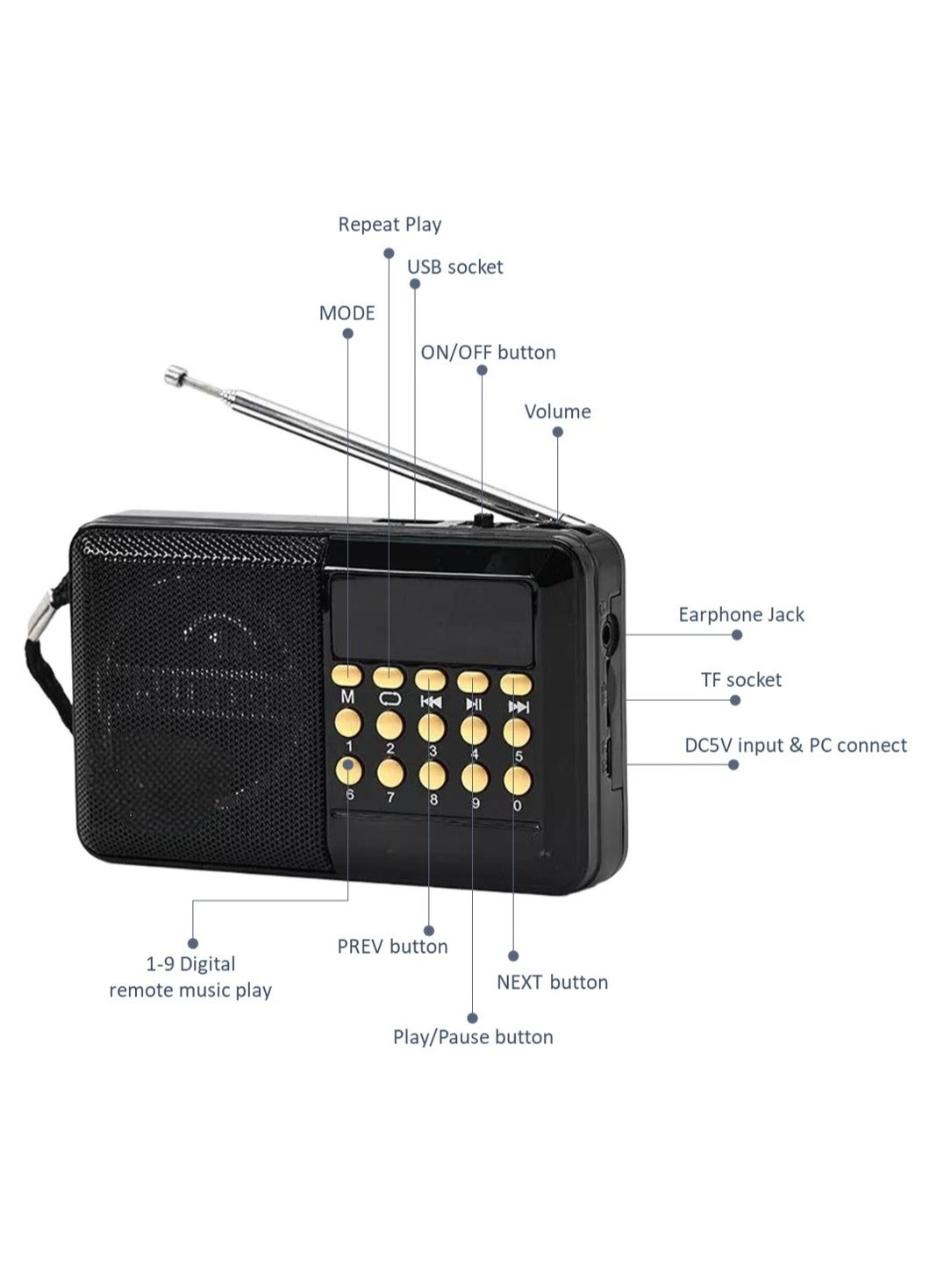 Multiband Radio - Portable