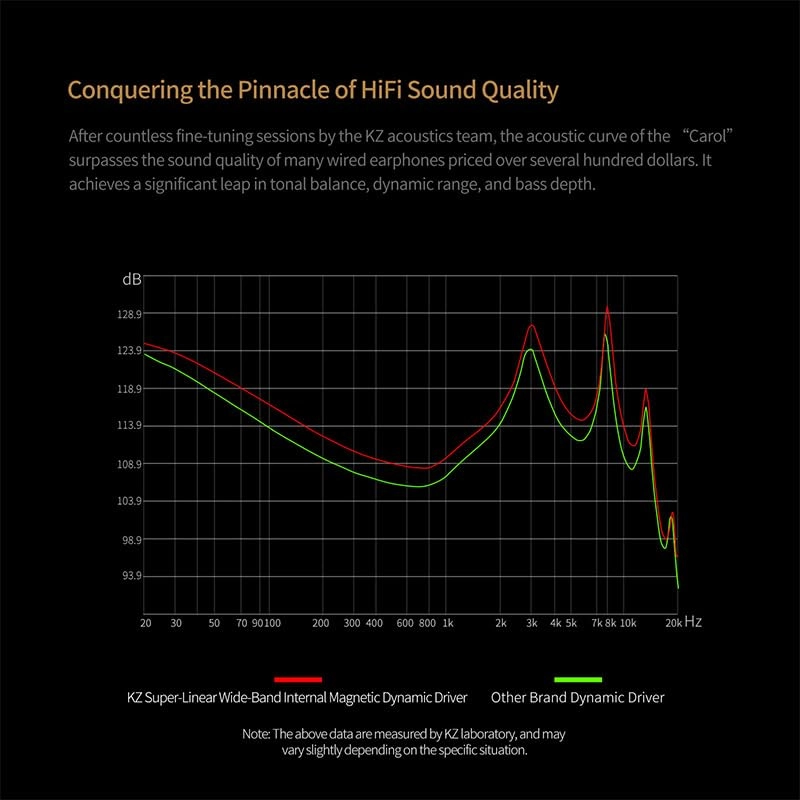 Carol Pro Wireless Earbud