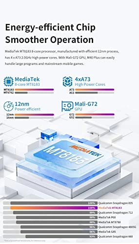 M40 PLUS - 128GB 10.1"