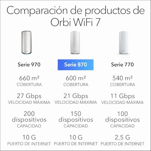 Orbi 870 Router - WiFi 7 + Satellite Extender