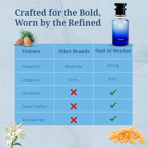 Oil-Based Perfume for Men - 100 ML