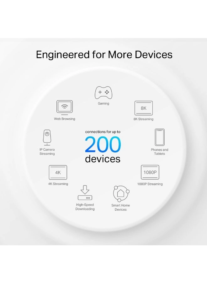 Deco XE75 Pro - Wi-Fi 6E