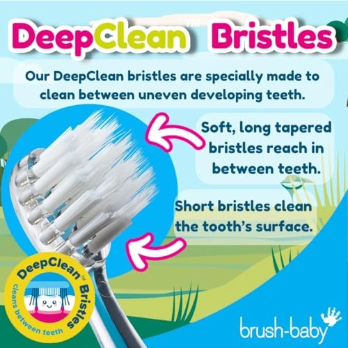 Kids Electric Rechargeable Toothbrush - Elephant 3 Brush Heads USB Charging