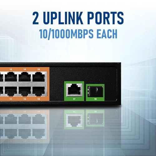 16 Gigabit PoE+ Ports | 120W 18-Ports