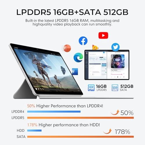 N100 - 14'' 512GB 16GB