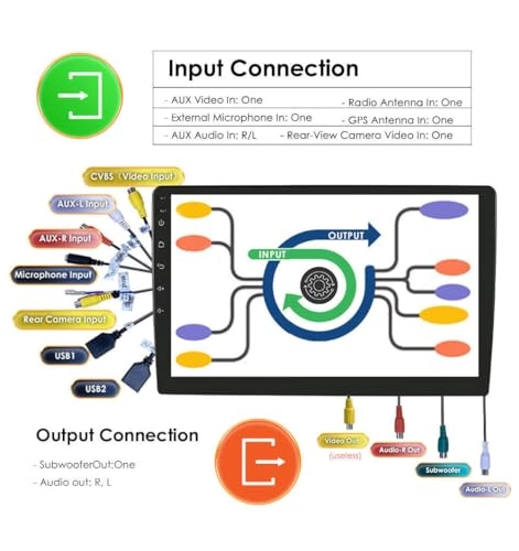 GPS Navigator for Mercedes-Benz W169 A150/A160/A170/A180/A200/W245 B160/B170/B180/B200/W639/Vito/Viano/W906/Sprinter/250 B0BPCGDM61 - 7 inch