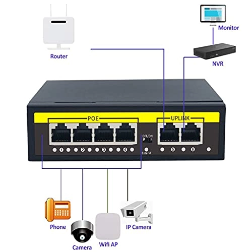 POE Switcher - 48V 4 100Mbps