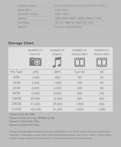 JetFlash 730 - USB 3.1 Gen 1 128GB