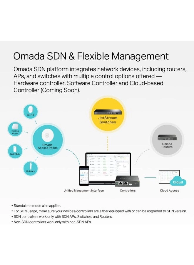 TL-SX3206HPP 6-ports