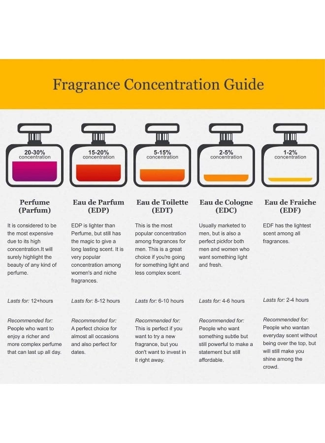 Sun Java Eau de Toilette 75 ml