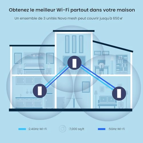 MX12 - Wi-Fi 6 3 piece(s)