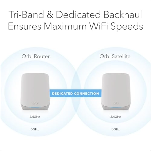 Orbi Whole Home Tri-Band Mesh WiFi 6 System - 802.11ax 4 Pack