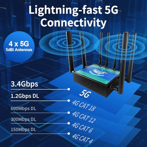 AX3000 - 2400Mbps Wi-Fi 6