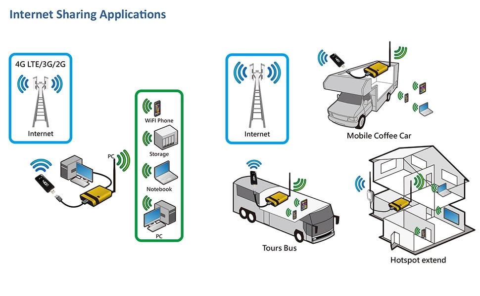R36AH - 300Mbps 802.11n