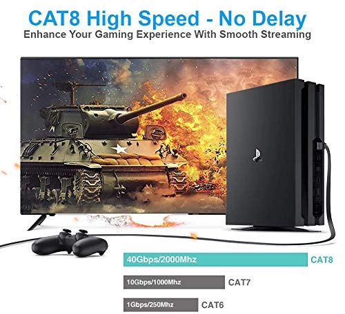 CAT8 Ethernet Cable - 5M