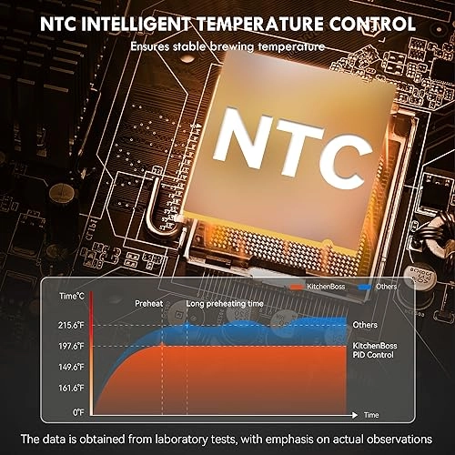 CM5201AY-UL - Semi-Automatic Milk Frother
